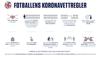 Fotball under Koronapandemien